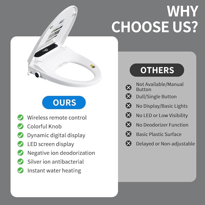 Heated Bidet Toilet Seat Elongated with LED Display & Remote Control - Smart Soft Close Toilet Seat Electric Bidet with Dryer, Warm Water, Feminine Wash, Self-Cleaning Nozzle, IPX4, White
