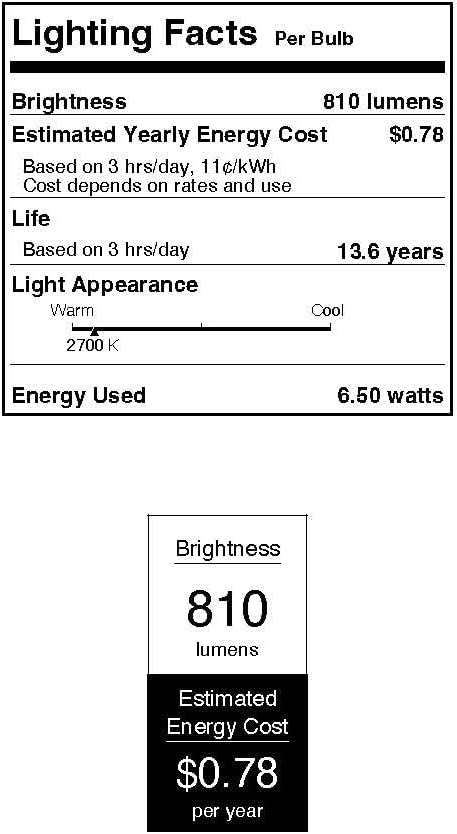 Westinghouse 6132900 Iron Hill Vintage-Style Two Light LED Indoor Wall Fixture, Oil Rubbed Bronze Finish with Highlights
