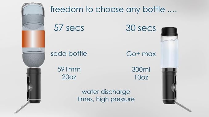 VIKKEN® Travel Bidet USB-Type C Electric Rechargeable Mobile Handheld Ultra Strong Water Spray Personal Hygiene Self Care for Men & Women, Go+ 300ml Onyx