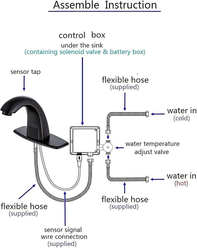 Luxice Oil Rubbed Bronze Touchless Bathroom Sink Faucet - Automatic Motion Sensor Battery Opertated with Temperature Mixing Valve for Commercial Lavatory