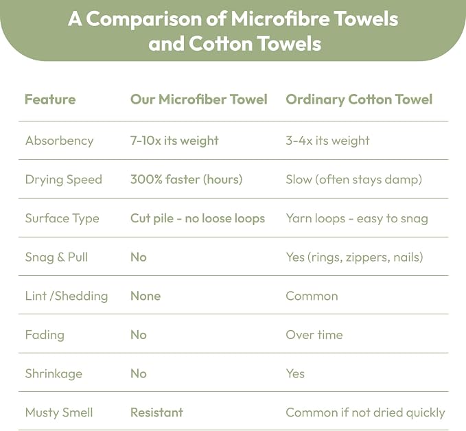 JML Microfiber Bath Towels, 2 Pack, 27x55 in, Light Green | Soft, Super Absorbent, Quick Dry, Lint-Free, Lightweight Bathroom Towel with Hanging Loop for Daily Use