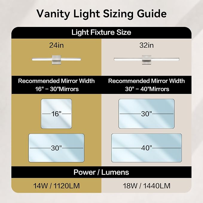 SOLFART Bathroom Vanity Lights 32-Inch: Black and Gold Dimmable 5 Color Temperature 360 Degree Rotation Bathroom Lights Over Mirror ETL IP44