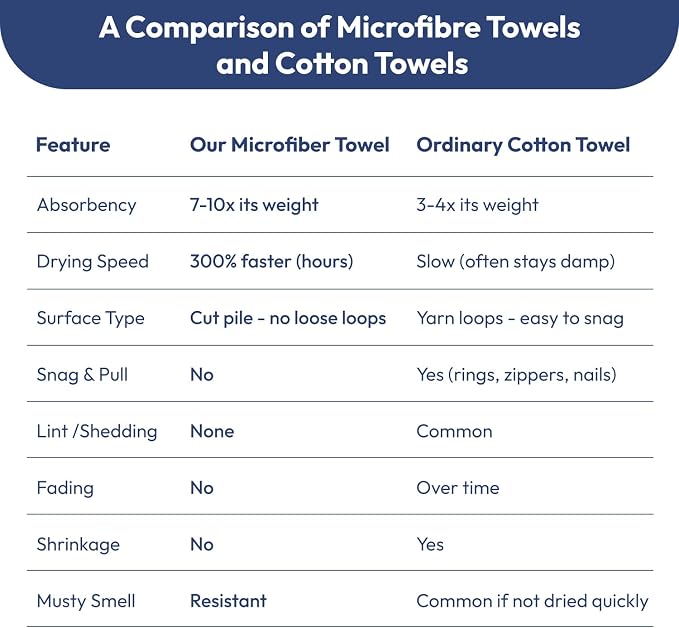 JML Microfiber Bath Towels, 2 Pack, 27x55 in, Navy | Soft, Super Absorbent, Quick Dry, Lint-Free, Lightweight Bathroom Towel with Hanging Loop for Daily Use