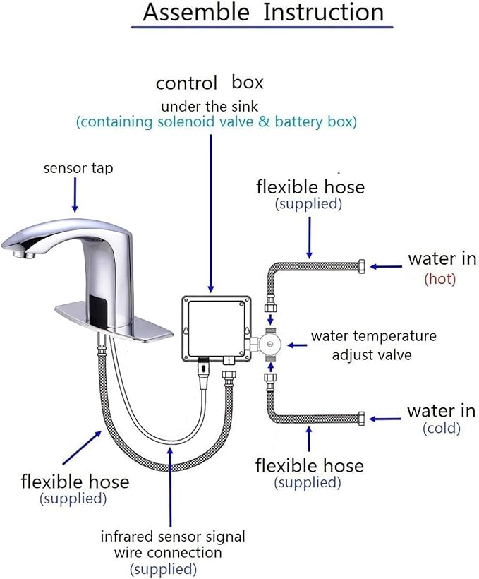 Luxice Sensor Automatic Touchless Bathroom Sink Faucet Hot & Cold Mixer Cover Plate Included Faucet,Chrome Finished
