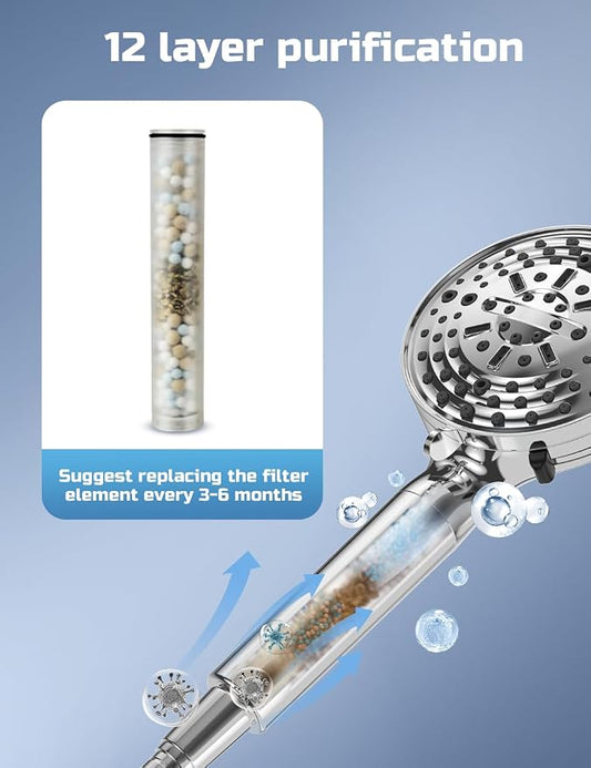 Shower Head, Filter Showerhead with Handheld, High Pressure Shower Head with 11 Functions, Silver SSK790CP
