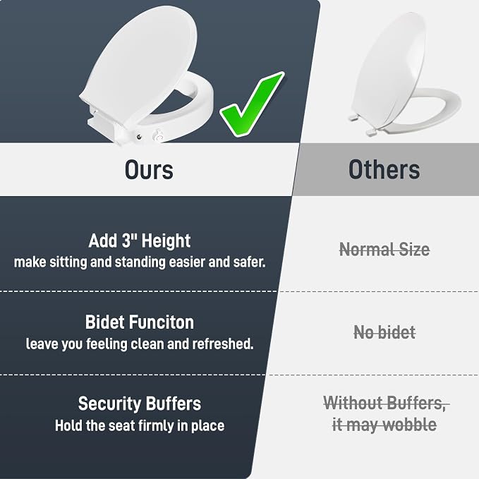 BIGCOW Raised Toilet Seat with Bidet for Seniors, Round, Adds 3 Inches | Non-Electric Bidet,Soft Close, Adjustable Water Pressure,Stainless Steel Inlet