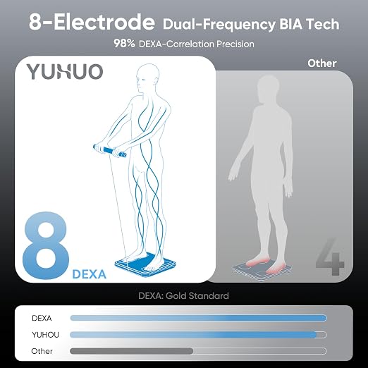 YUHUO Smart Scale for Body Weight, 8-Electrode Digital Bathroom Scale with BMI, Body Fat, Muscle Mass, Segmental Full Body Composition Analyzer, 28 Metrics Bluetooth App Sync