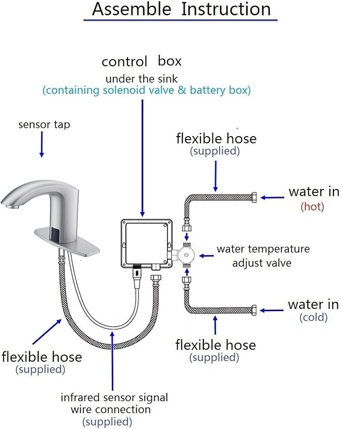 Luxice Sensor Automatic Touchless Bathroom Sink Faucet Hot & Cold Mixer Cover Plate Included Faucet, Brushed Nickel
