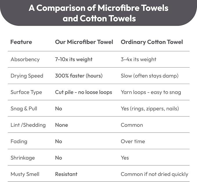 JML Microfiber Bath Towels, 2 Pack, 27x55 in, Gray | Soft, Super Absorbent, Quick Dry, Lint-Free, Lightweight Bathroom Towel with Hanging Loop for Daily Use