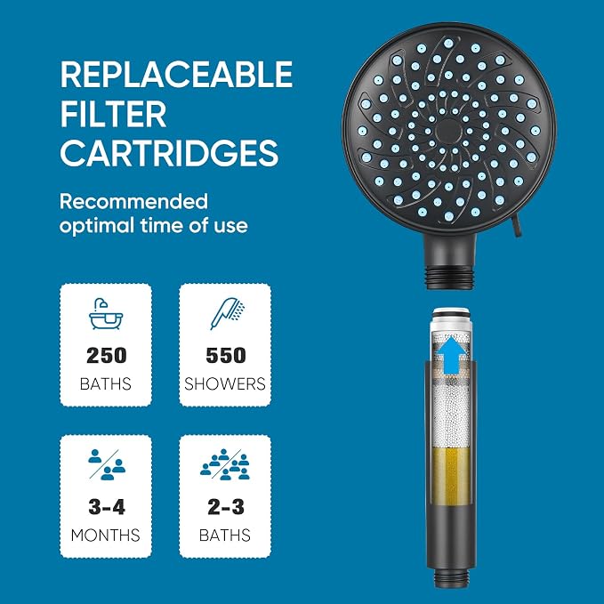 Cobbe Filtered Shower Head with Handheld, Water Softener for Hard Water | Upgraded High Pressure 7 Spray Mode Shower Head with Filters - Remove Chlorine - Reduces Dry Itchy Skin, Matte Black