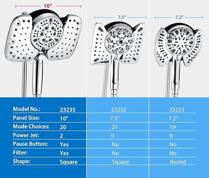 Rain Shower Head with Filtered Handheld Spray Combo Chrome 1.8 GPM | 10” Rainfall Showerhead with 9-Spray Detachable Handheld, High Pressure, ON/OFF Switch, 15-Stage Filter, Jet for Cleaning