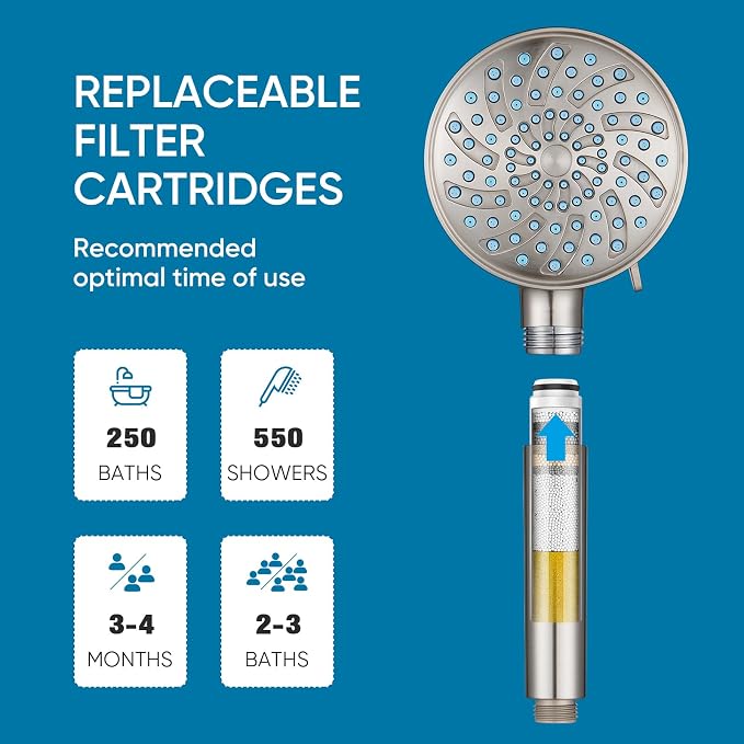 Cobbe Filtered Shower Head with Handheld, Water Softener for Hard Water | Upgraded High Pressure 7 Spray Mode Shower Head with Filters - Remove Chlorine - Reduces Dry Itchy Skin, Brushed Nickel