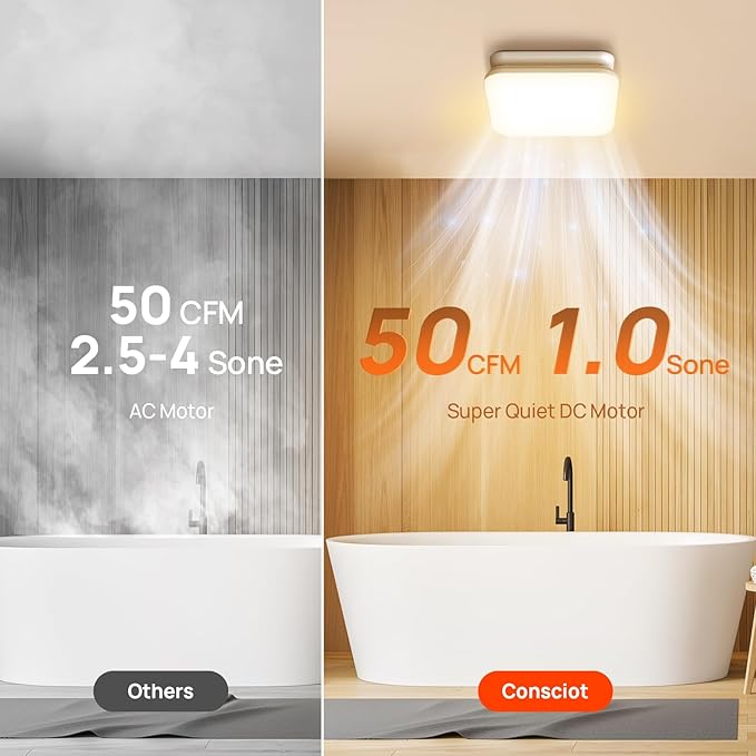 Consciot 50 CFM Bathroom Exhaust Fan with Light, Super Quiet 1.0 Sone, Suitable for mounting Hole 7.68 x 7.36 inches, 1000lm LED Light 5CCT Selectable & Nightlight, Bathroom Vent Fan for Ceiling