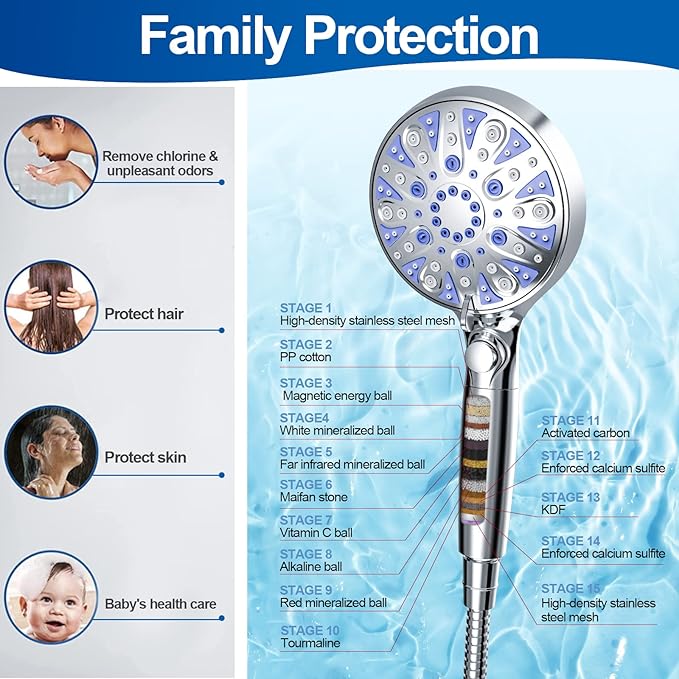 High Pressure 9-mode Filtered Handheld Shower Head with ON/OFF Pause Switch | Detachable Showerhead, 15 Stage Water Softener Filters for Hard Water Remove Chlorine, Meet cUPC and CEC Certification