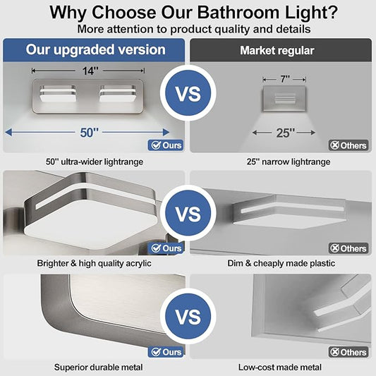 360° Rotate 2-Light LED Bathroom Vanity Light Fixtures, 900LM Acrylic Brushed Nickel Vanity Lights for Bathroom, Modern Wall Lighting Fixtures Over Mirror Kitchen Living (Natural White Light 5000K)