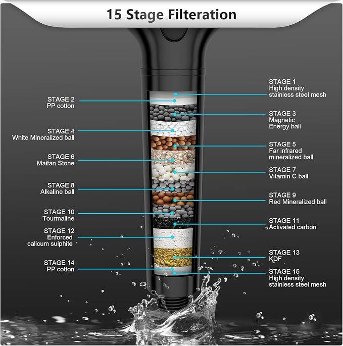 FEELSO Filtered Shower Head with Handheld, High Pressure Shower Filter Head | 15 Stage Water Softener Filters for Hard Water, Remove Chlorine & Harmful Substance, 3 Spray Mode Showerhead, Hose & Bracket
