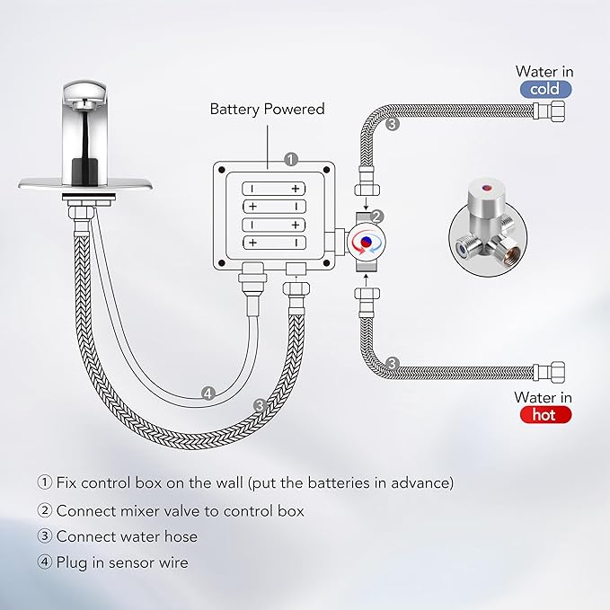 Automatic Touchless Bathroom Sink Faucet Sensor Motion Activated Commercial Faucets Hands Free Infrared Residential Elegant Basin Tap with Deck Plate Water Mixer Valve Control Box (Chrome)