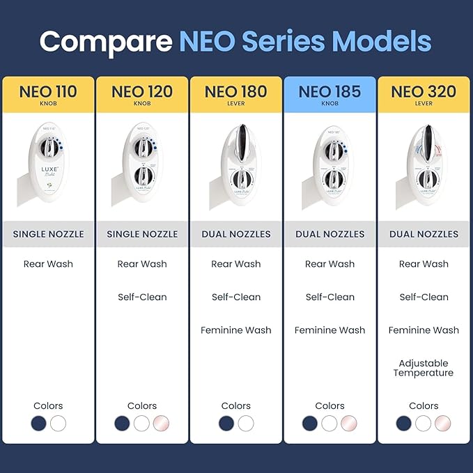 Bidet Seats Replacement Knob Compatible With Luxe Bidet Neo 120 & Neo 185, Knob Accessories for Luxe Bidet Neo 120 & Neo 185, Neo Knob, Non-Electric Bidet Attachment for Toilet Seat, 4 Pcs White