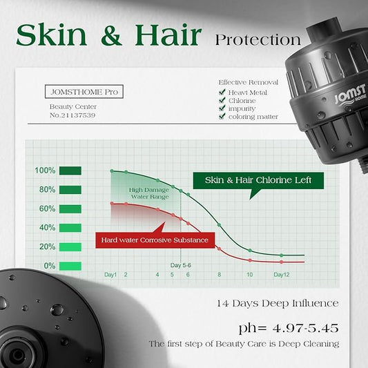 Filtered Shower Head COMBO – for Healthier Skin & Hair | 3 Mode High Pressure Shower Heads with 25-Stage Filtration | Removes 99.947% Chlorine & Heavy Metals | Shower Head with Filters - Black