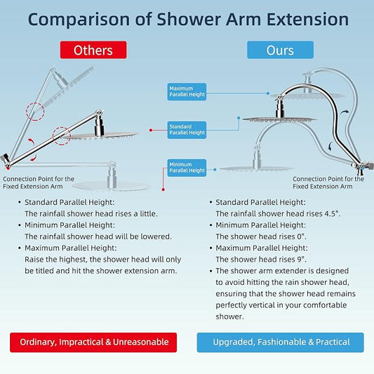 Hibbent All Metal CUPC Certified Shower Head, 10'' High Pressure Rainfall Shower Head, Handheld Showerhead Combo with 12'' Adjustable Extension Arm, 10-Spray, 71'' Shower Hose, Shower Holder, Chrome