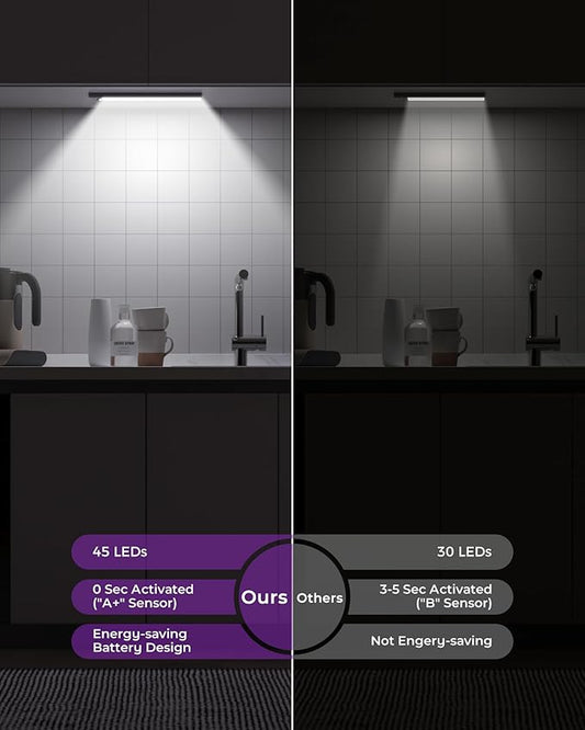 ASOKO HOME Under Cabinet Lights Motion Sensor Light Indoor 3-Light Colors 2000mAh Rechargeable LED Closet Lights Battery Operated Under Cabinet Lighting Wireless (3-Light Colors, 2Pack)