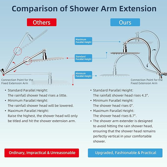 Hibbent 12'' All Metal CUPC Certified Shower Head, High Pressure Rainfall Shower Head, Handheld Showerhead Combo, 12'' Adjustable Shower Extension Arm, 10-Spray, 71'' Hose, Showerhead Holder, Chrome