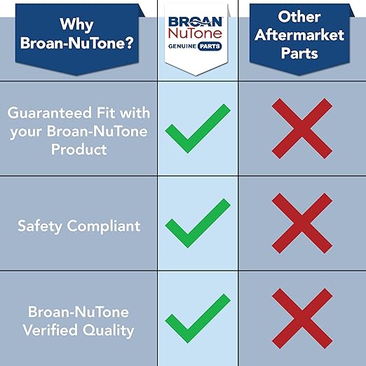 Broan-NuTone Genuine Replacement Motor/Wheel for 50 CFM Bathroom Fans, Fits Select Models