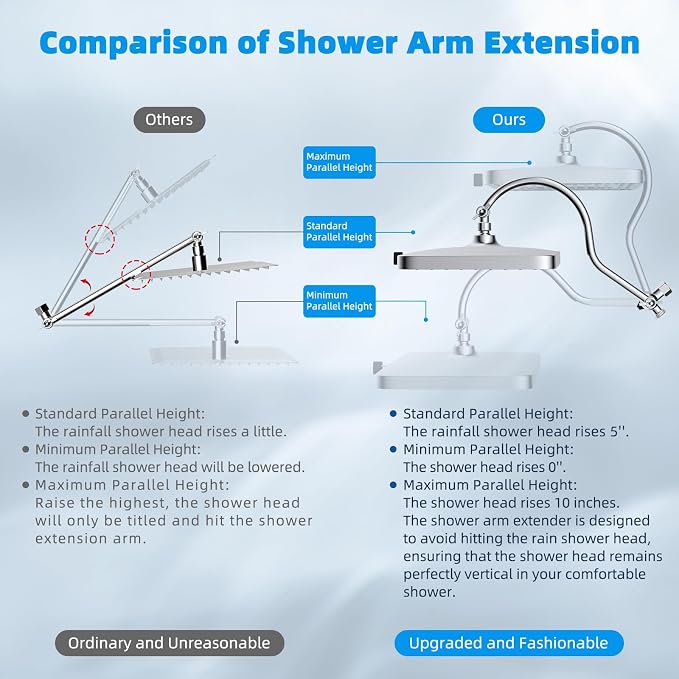 13'' 5-spray Rain Shower Head with 10-Spray Handheld, Chrome | cUPC Certified High Pressure Dual Showerhead Combo, Upgraded Rainfall Shower Head, 12'' Extension Arm, 71'' Hose & Holder