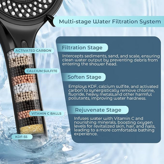 Filtered Handheld Shower Head, High Pressure Black | 7 spray modes, 5.24" wide coverage, 59" SS hose, adjustable holder, built-in filter, G1/2" universal fit, tool-free install