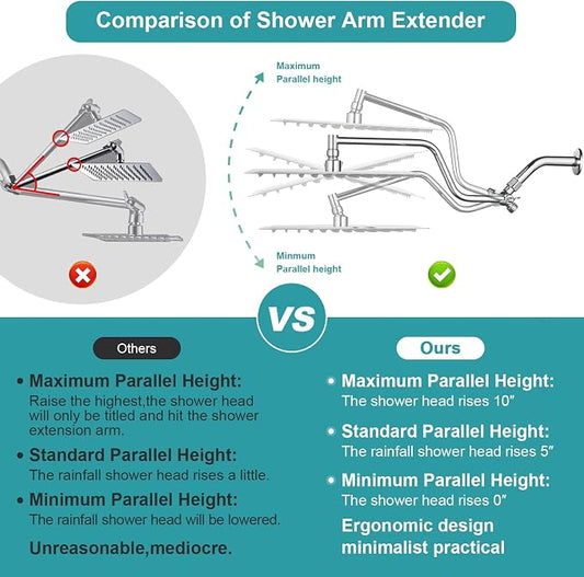 Rainfall Shower Head,12 Inch Rain High Pressure Shower Head with Spray Combo,14 Inch Adjustable Extension Arm and 3 Spray Filtered Shower Head with Filters,79 Inch Long Shower Hose, Silver Chrome