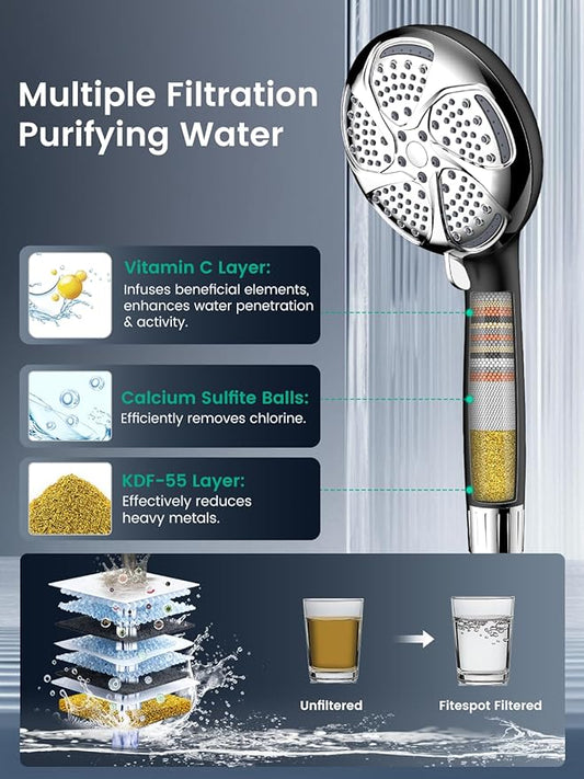 Filtered Shower Head with Handheld, High Pressure ShowerHead with Filters | 7 Mode, Remove Chlorine,Detachable ShowerHead for Hard Water, Built-in Power Wash to Clean Tub