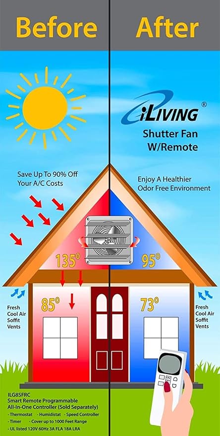 iLiving New Upgraded 20" Wall Mounted Exhaust Fan - Automatic Shutter - Variable Speed - Vent Fan For Home, Attic, Shed, or Garage Ventilation, 115V, 2.2A, Silver
