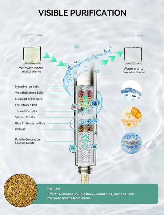 Magichome Shower Head with Handheld, High Pressure 10-Spd Detachable Chrome Showerhead with Stainless Hose