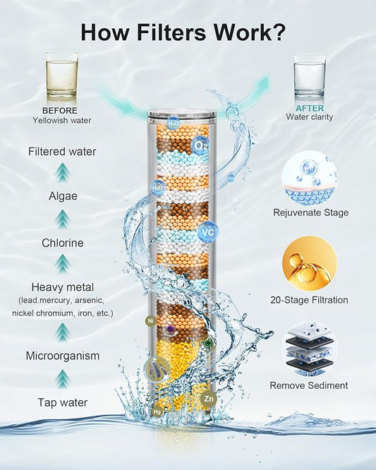 Filtered Handheld Shower Head, 9 Spray Modes High Pressure, 5 Replacement Filters Included, Hard Water Softener 20-Stage Filtration, Remove Chlorine, Relieve Dry Itchy Skin, 5 Filters-Black