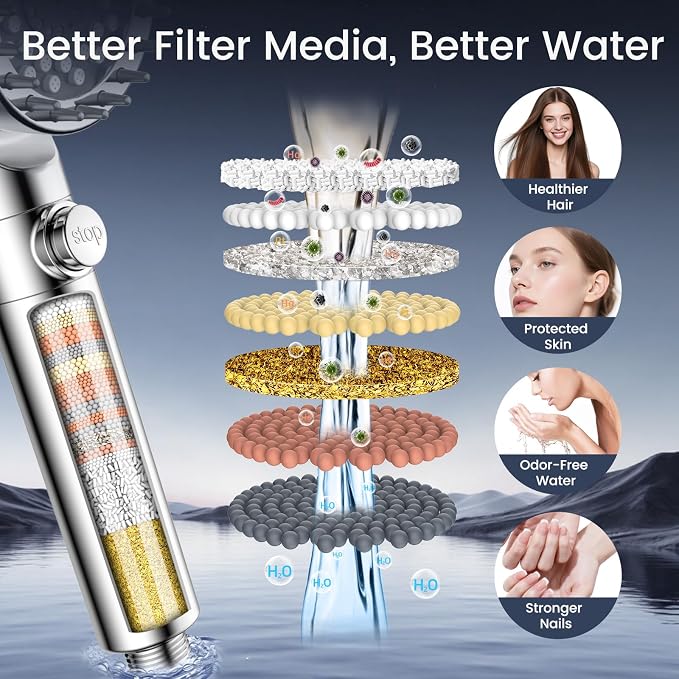 Filtered Shower Head with Handheld, High Pressure Showerhead with 3 Filters | Remove Chlorine for Hard Water, Reduce Dry Itchy Skin & Hair, ON/OFF Switch, 4 Spray Built-in Power Wash, Extra Holder & Hose