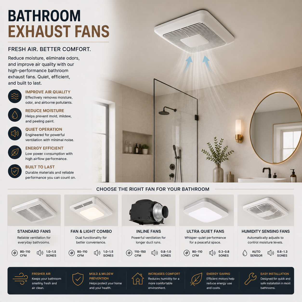 Bathroom exhaust fan ceiling mounted with strong airflow, quiet operation, moisture removal, humidity control, and modern ventilation system for bathroom air quality improvement