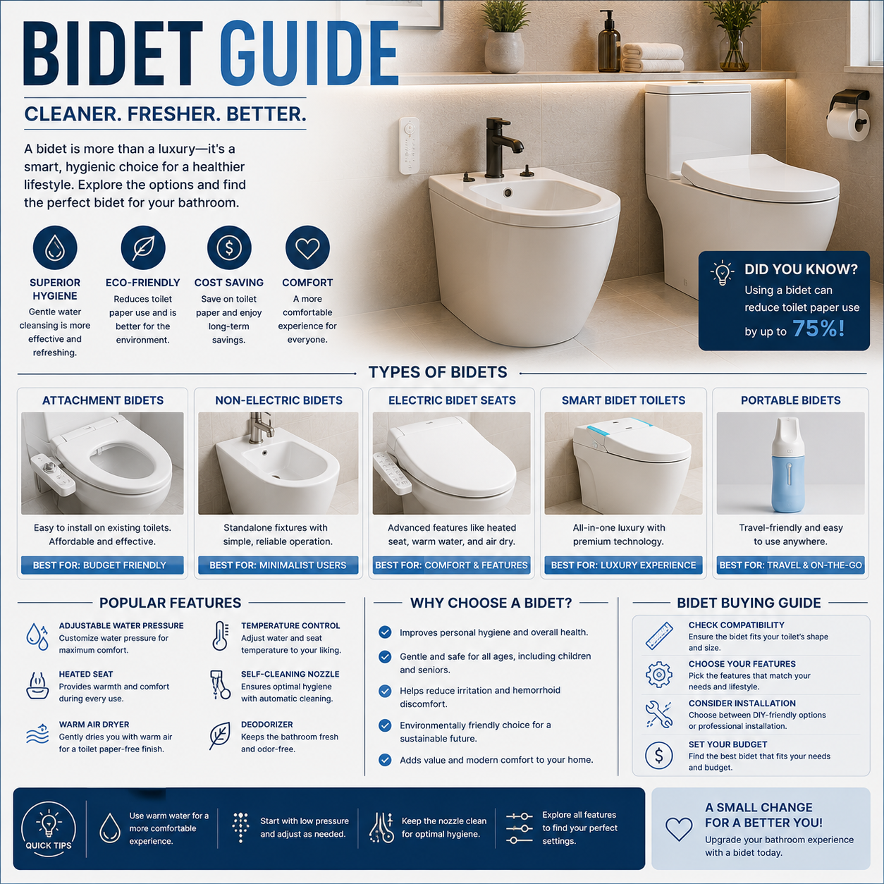 bidet types bidet installation smart bidet seat non electric bidet eco friendly bidet heated bidet seat