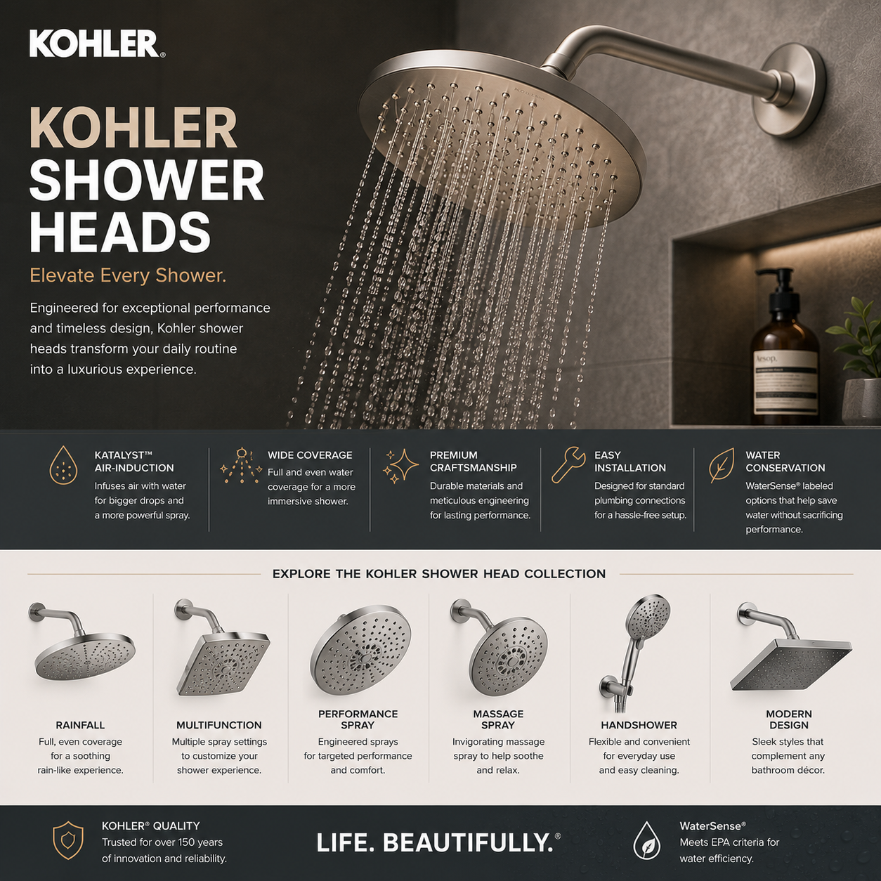 Kohler shower head with rainfall and high-pressure spray options, durable premium finish, easy installation, water-saving performance, and modern design for luxury bathroom, spa-style shower, or home remodel