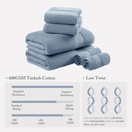 Madison Park 100% Turkish Cotton 600 GSM Bath Towel Set, 6 Piece, Soft Blue