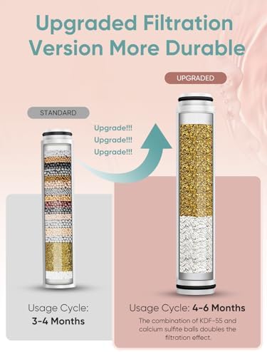 Cobbe 4 Pack Replacement Filters for Handheld Shower Head - UPGRADE FILTERING DURATION - Remove Chlorine - Reduces Dry Itchy Skin