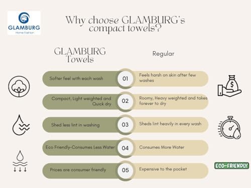 GLAMBURG Ultra Soft 4 Pack Oversized Bath Towel Set 27x54 inches, 100% Cotton Bath Towels, Highly Absorbant Compact Quickdry & Lightweight Towel, Ideal for Gym Travel Camp Pool - Mineral Blue