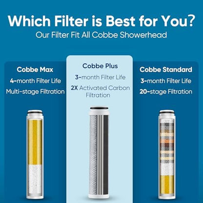 Cobbe 4 Pack Replacement Filters for Handheld Shower Head - Filters Over 99% Of Chlorine - Water Softener Filters Beads for Hard Water