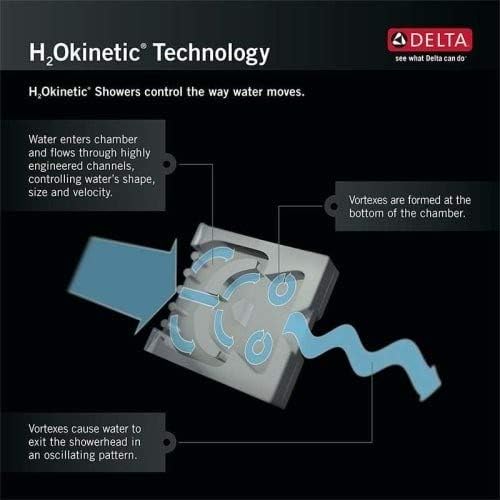 Delta Faucet RP54752 Traditional Water-Efficient Showerhead, Chrome