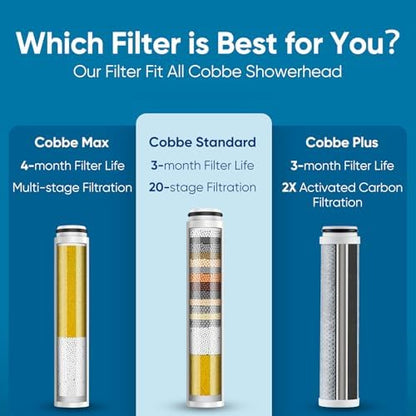 Cobbe 4 Pack Replacement Filters for Handheld Shower Head