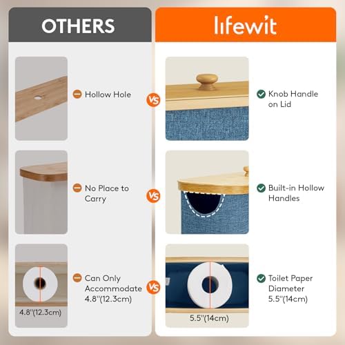 Lifewit Toilet Paper Storage Holder, Extra Large Stand Basket 30L Dark Blue