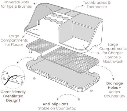Boperzi Bathroom Counter Organizer for Vanity & Sink Storage: Detachable Electric Toothbrush and Toothpaste Holder, Water Flosser Holder, Bathroom Decor and Accessories Organization Set(Walnut Black)