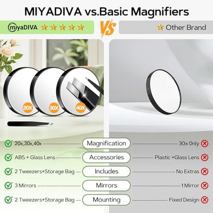 MIYADIVA Magnifying Mirror 40X/30X/20X, 3.5 Inch Round Compact Mirror with Suction Cup, 2Ps Stainless Steel Tweezers, Perfect for Makeup, Eyebrows, Beards, Travel