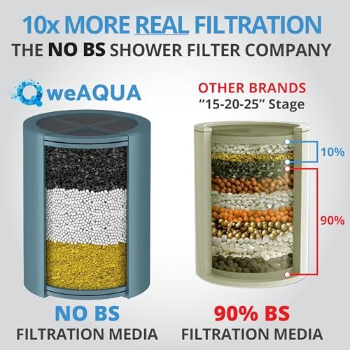 weAQUA Heavy Duty 2-PACK Shower Filter for Hard Water Chlorine Heavy Metals