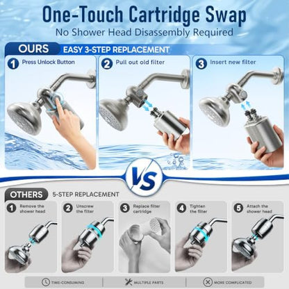 Veken Shower Filter, Chlorine, Lead & Odor Reduction, One-Press Cartridge