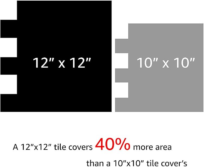 Art3d 12 x 12 Inch Vinyl Peel and Stick Backsplash, 10-Pack, Marble Grey | Waterproof, Lightweight, Self Adhesive, Easy to Install, No Residue, for Kitchen & Bedroom Decor, Ideal for Recently Moved